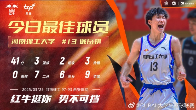 41分3板2助3斷！CUBAL今日最佳球員：河南理工大學(xué)13號(hào)廉岳琪！