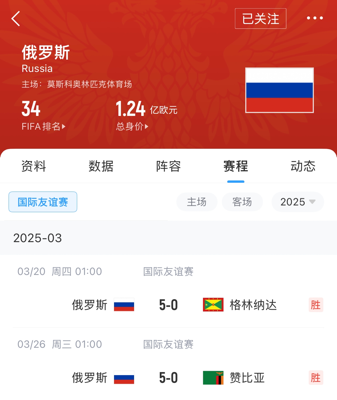 有望解禁！俄羅斯遭禁賽后18場友誼賽不敗，近8場無失球轟44球！