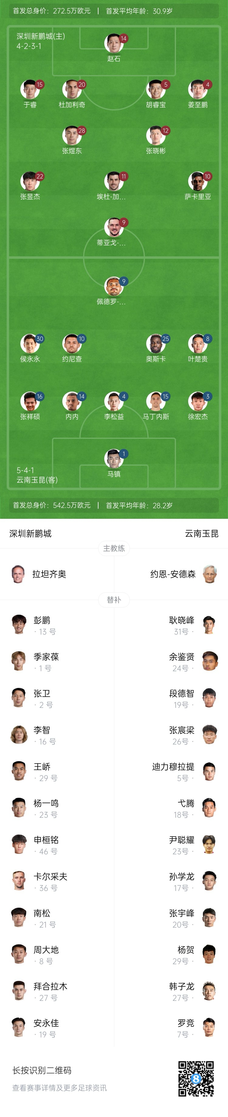 新鵬城vs玉昆：4外援PK5外援！奧斯卡外援身份首秀，侯永永出戰(zhàn)