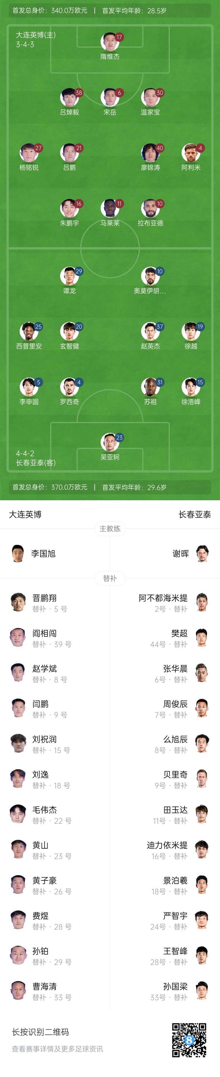 英博vs亞泰首發(fā)：3外援PK4外援！朱鵬宇、馬萊萊先發(fā)，毛偉杰替補(bǔ)