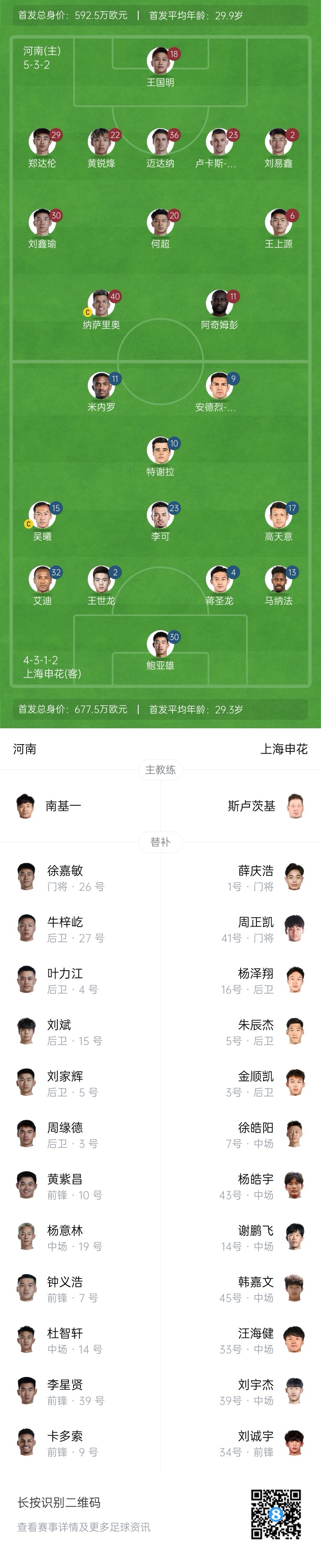 河南vs申花首發(fā)：阿奇姆彭、王上源先發(fā)，蔣圣龍、高天意出戰(zhàn)