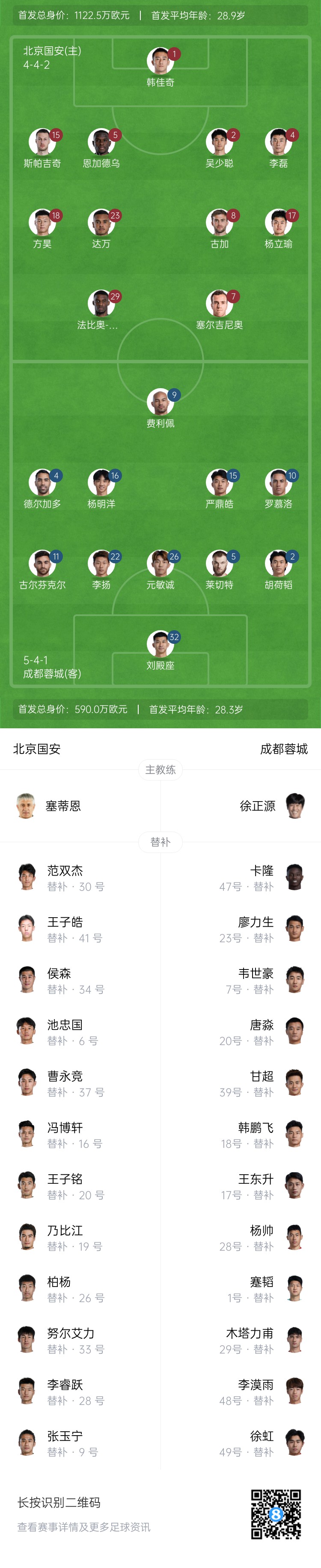 國安vs蓉城首發(fā)：塞爾吉尼奧首秀！德爾加多先發(fā)，韋世豪替補(bǔ)
