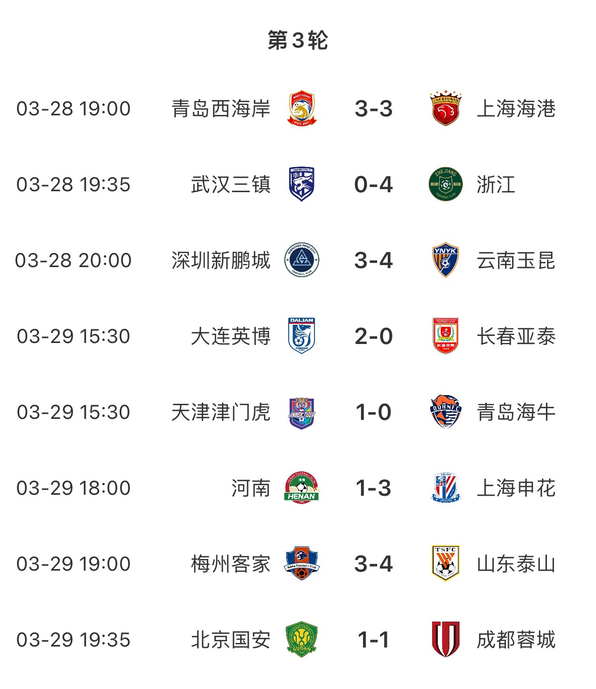 進(jìn)球盛宴！8場(chǎng)中超共打入33粒進(jìn)球，有三場(chǎng)比賽至少產(chǎn)生6個(gè)進(jìn)球